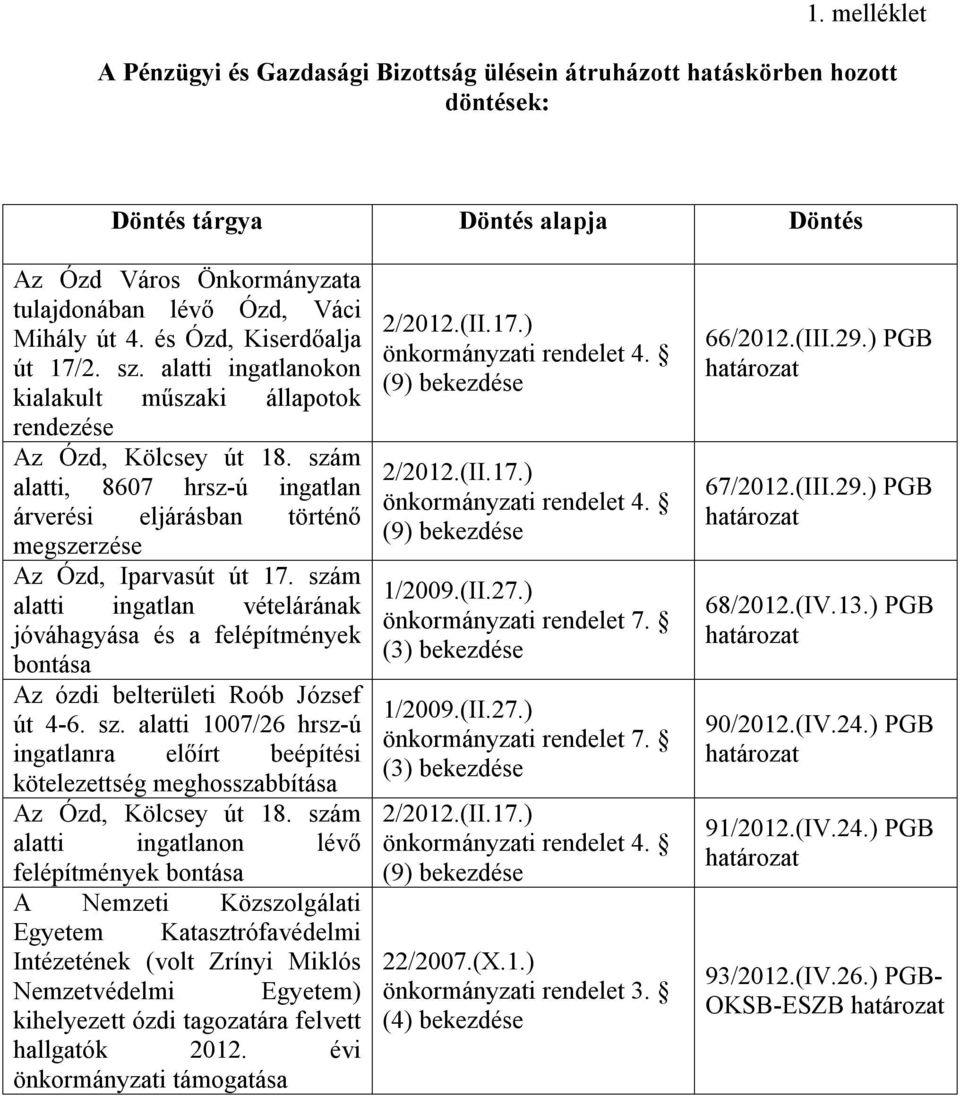 szám alatti, 8607 hrsz-ú ingatlan árverési eljárásban történő megszerzése Az Ózd, Iparvasút út 17.