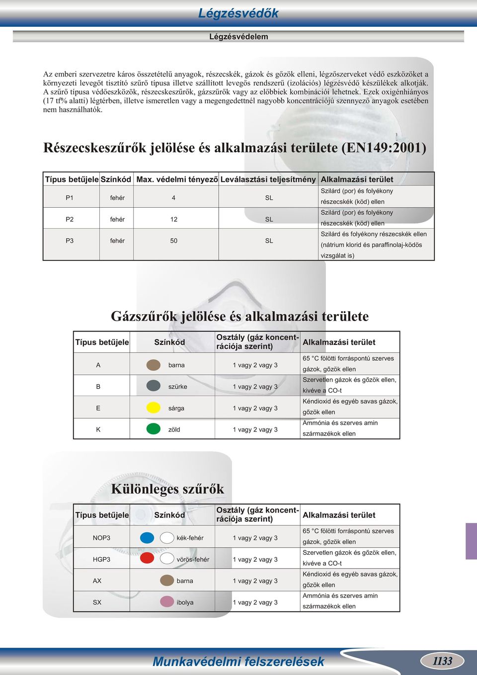 Ezek oxigénhiányos ( tf% alatti) légtérben, illetve ismeretlen vagy a megengedettnél nagyobb koncentrációjú szennyező anyagok esetében nem használhatók.