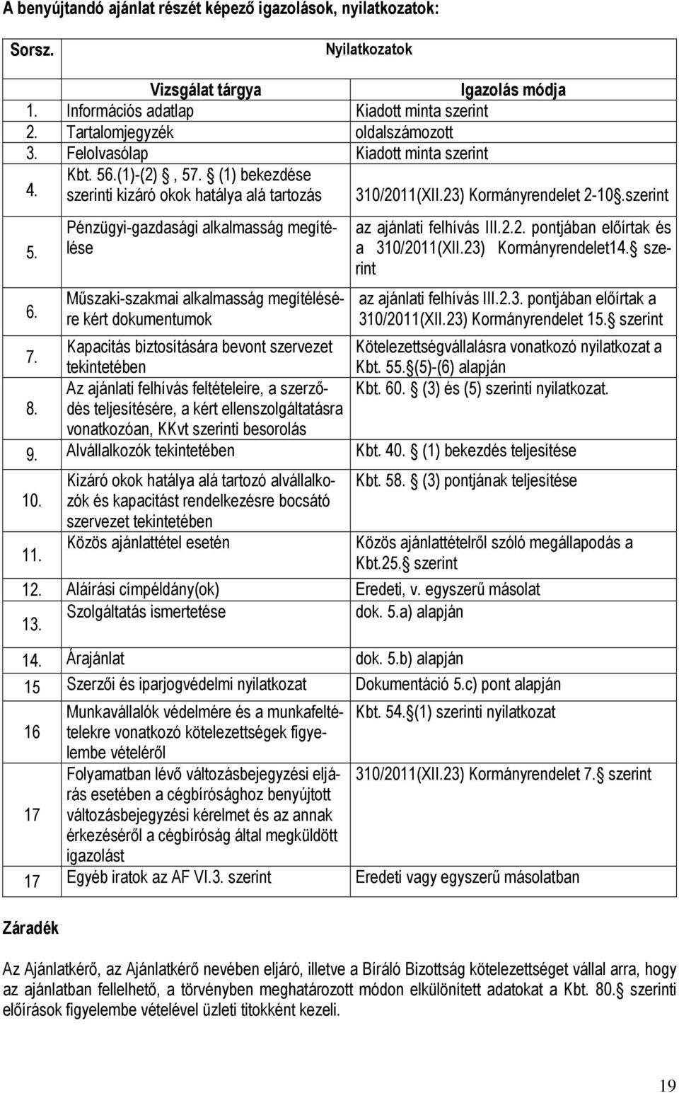 Pénzügyi-gazdasági alkalmasság megítélése Mőszaki-szakmai alkalmasság megítélésére kért dokumentumok az ajánlati felhívás I2.2. pontjában elıírtak és a 310/2011(X23) Kormányrendelet14.