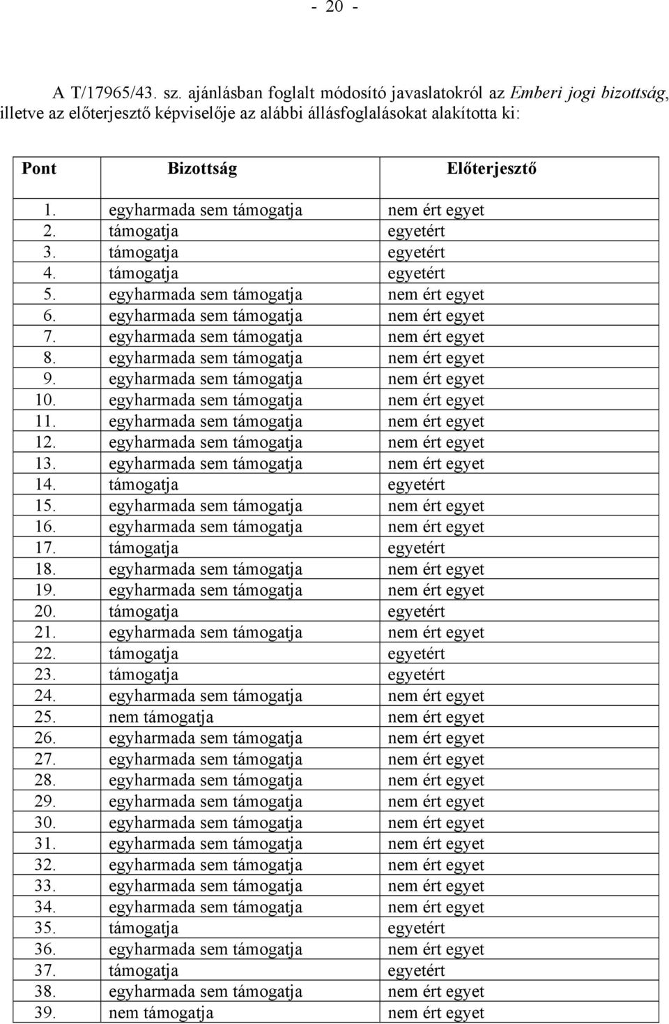 egyharmada sem támogatja nem ért egyet 2. támogatja egyetért 3. támogatja egyetért 4. támogatja egyetért 5. egyharmada sem támogatja nem ért egyet 6. egyharmada sem támogatja nem ért egyet 7.