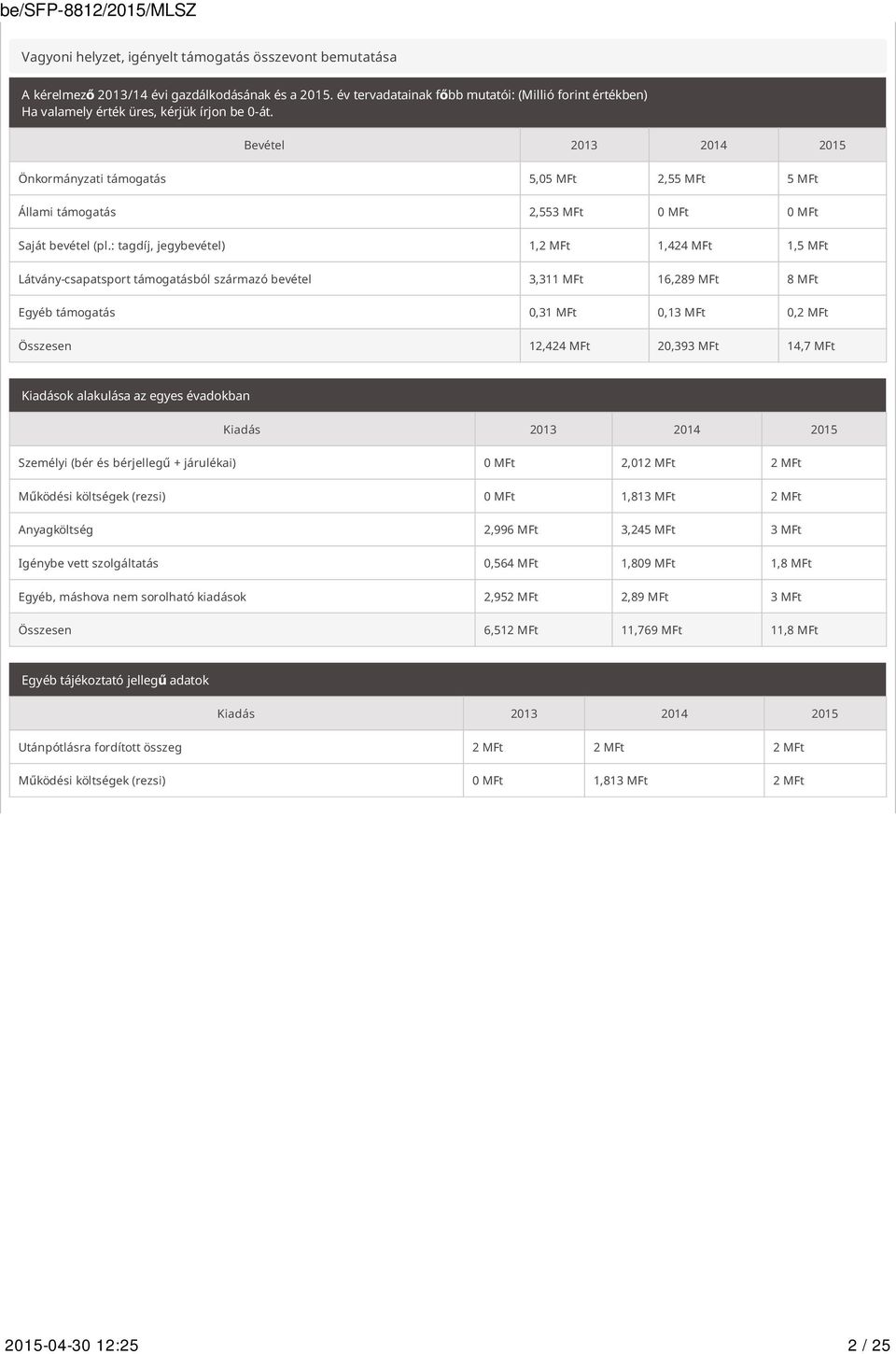 Bevétel 2013 2014 2015 Önkormányzati támogatás 5,05 MFt 2,55 MFt 5 MFt Állami támogatás 2,553 MFt 0 MFt 0 MFt Saját bevétel (pl.