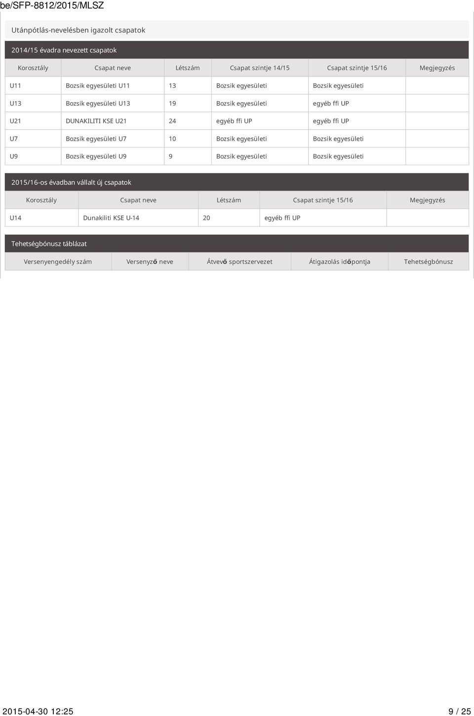 egyesületi Bozsik egyesületi U9 Bozsik egyesületi U9 9 Bozsik egyesületi Bozsik egyesületi 2015/16-os évadban vállalt új csapatok Korosztály Csapat neve Létszám Csapat szintje 15/16