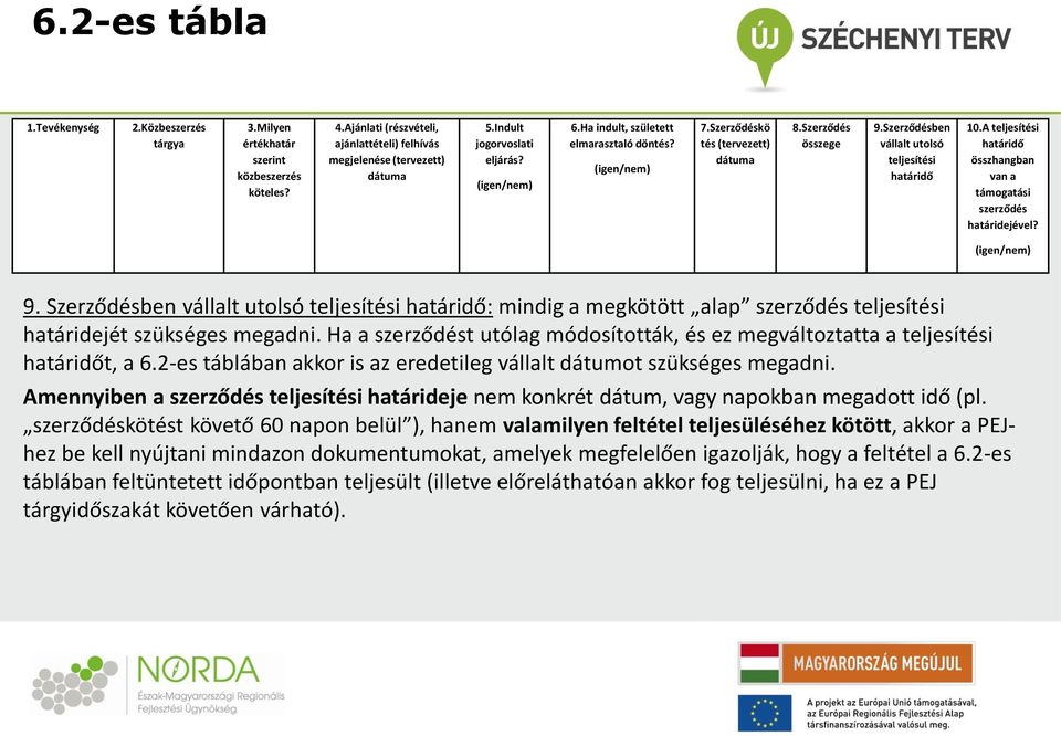 Ha a szerződést utólag módosították, és ez megváltoztatta a teljesítési t, a 6.2-es táblában akkor is az eredetileg vállalt dátumot szükséges megadni.
