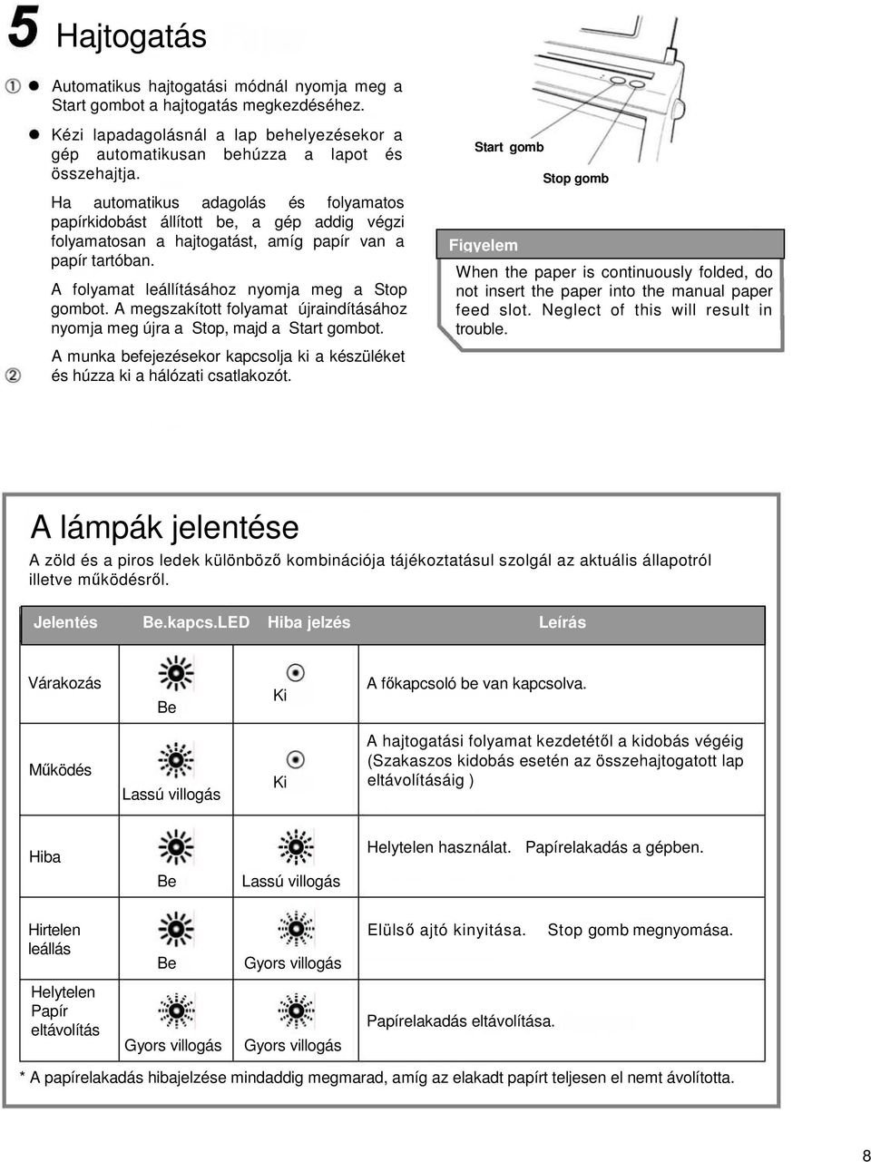 A megszakított folyamat újraindításához nyomja meg újra a Stop, majd a Start gombot. A munka befejezésekor kapcsolja ki a készüléket és húzza ki a hálózati csatlakozót.