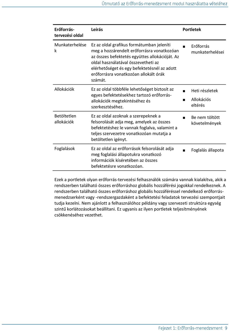 Erőforrás munkaterhelései Allokációk Ez az oldal többféle lehetőséget biztosít az egyes befektetésekhez tartozó erőforrásallokációk megtekintéséhez és szerkesztéséhez.