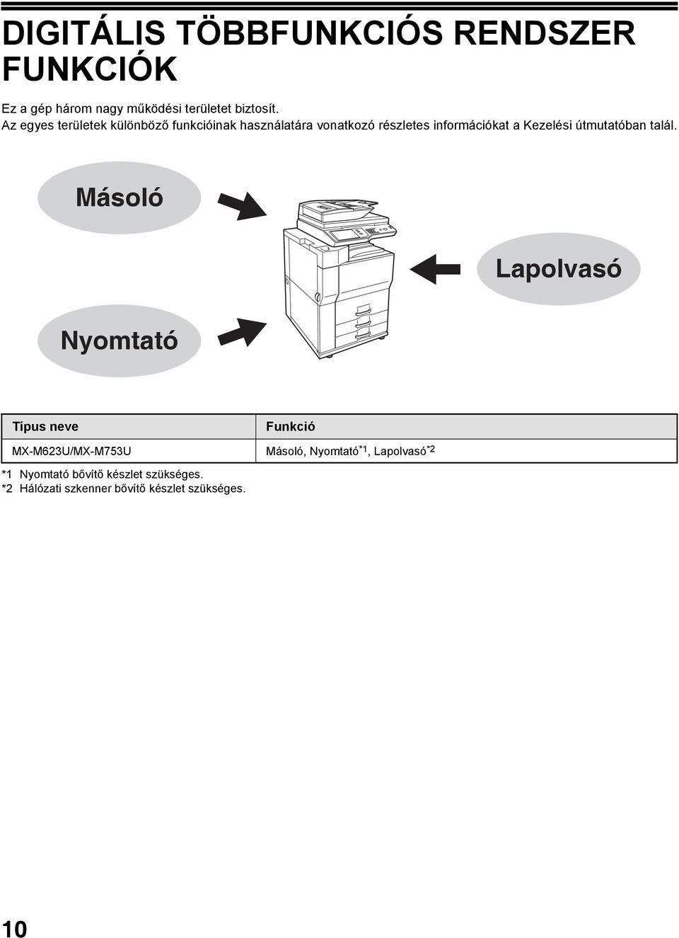 Kezelési útmutatóban talál.