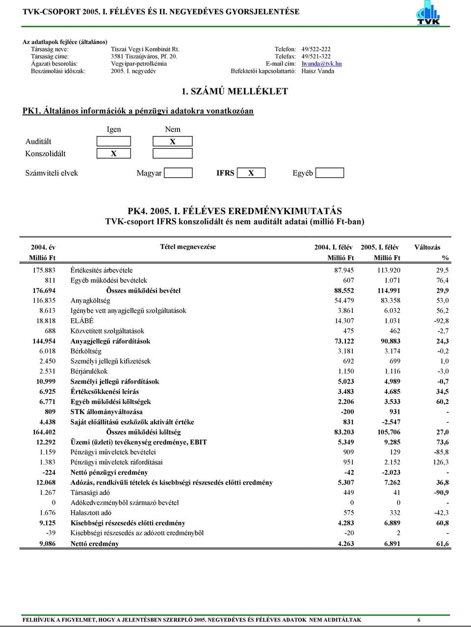 Általános információk a pénzügyi adatokra vonatkozóan Auditált Konszolidált Igen X Nem X Számviteli elvek Magyar IFRS X Egyéb PK4. 2005. I. FÉLÉVES EREDMÉNYKIMUTATÁS TVK-csoport IFRS konszolidált és nem auditált adatai (millió Ft-ban) 2004.