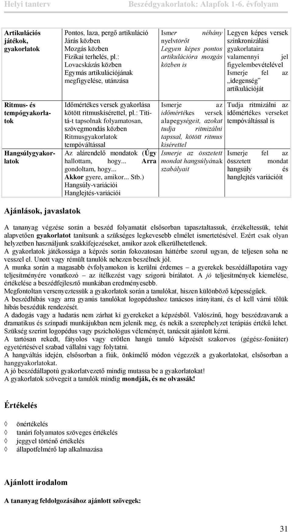 figyelembevételével fel z idegenség rtikulációját tempógykorltok Hngsúlygykorltok Időmértékes versek gykorlás kötött ritmuskísérettel, pl.