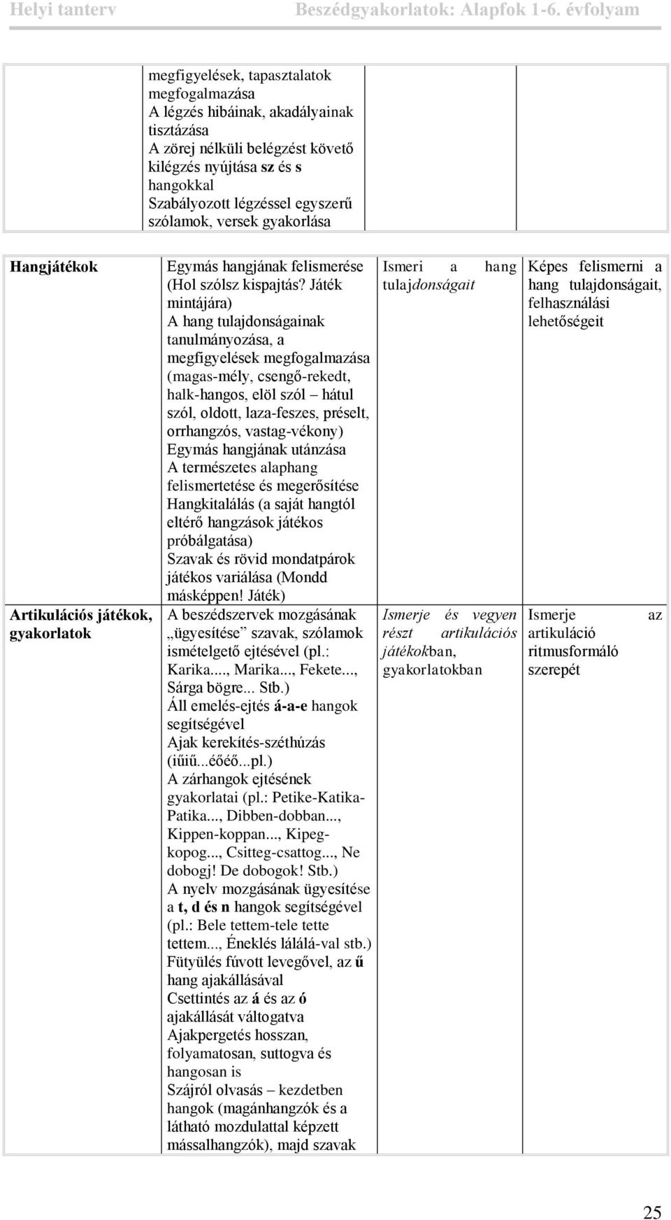 gykorlás Hngjátékok Artikulációs játékok, gykorltok Egymás hngjánk felismerése (Hol szólsz kispjtás?