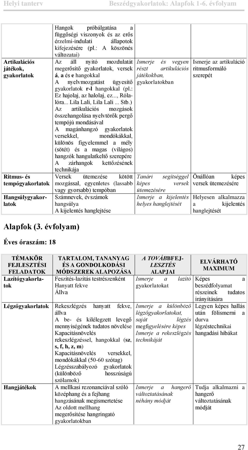 : A köszönés változti) Az áll nyitó mozdultát és vegyen megerősítő gykorltok, versek részt rtikulációs á, és e hngokkl játékokbn, A nyelvmozgtást ügyesítő gykorltokbn gykorltok r-l hngokkl (pl.