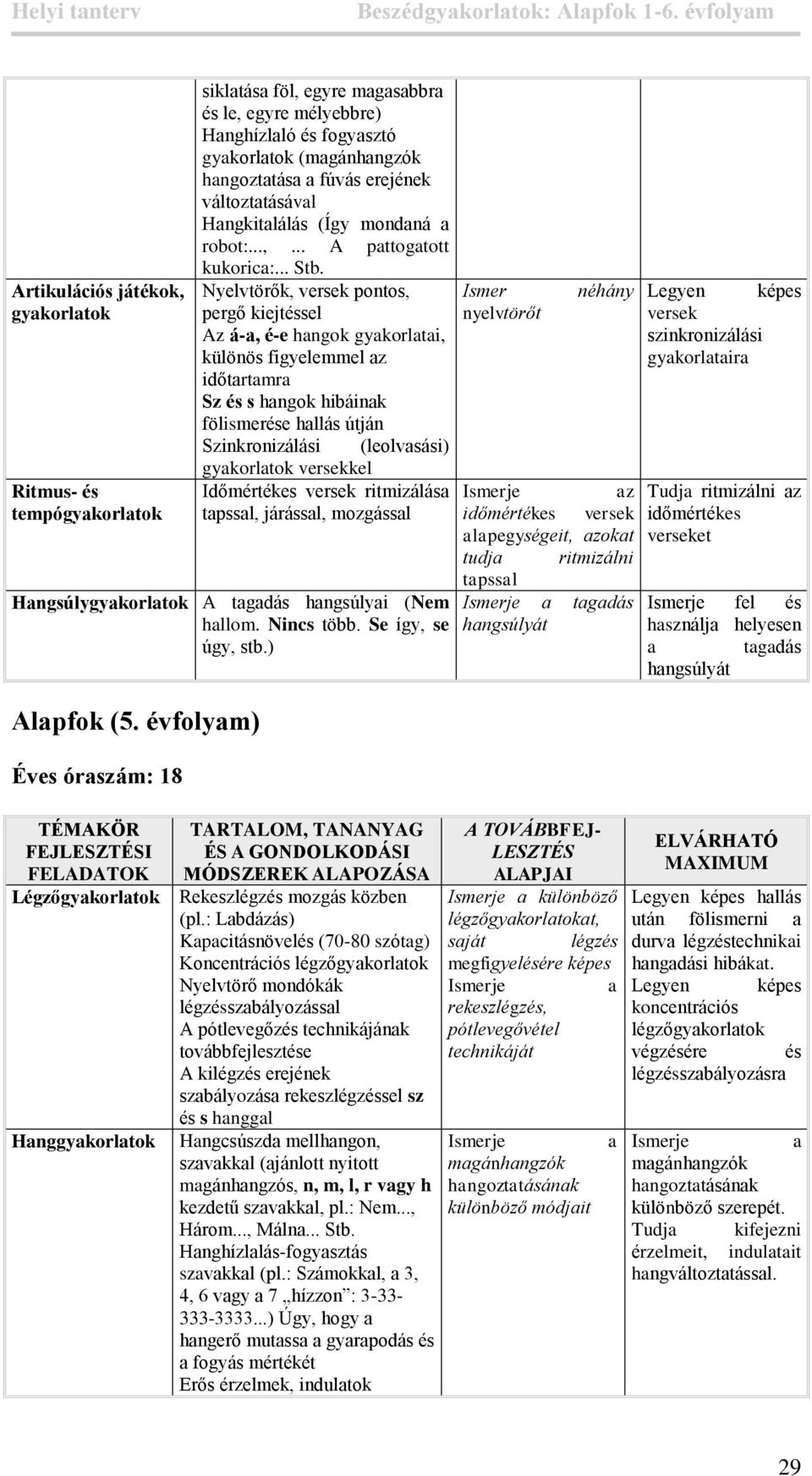 (Így mondná robot:...,... A pttogtott kukoric:... Stb.