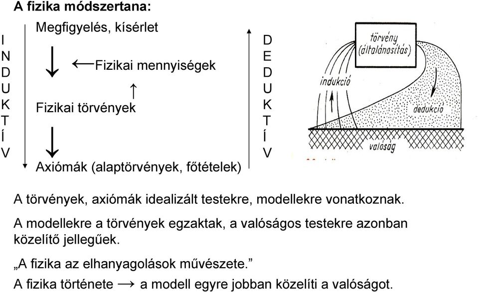 modellekre vonatkoznak.