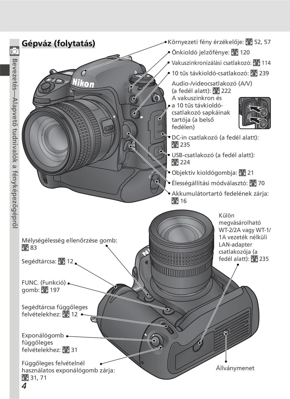 (a fedél alatt): 235 USB-csatlakozó (a fedél alatt): 224 Objektív kioldógombja: 21 Élességállítási módválasztó: 70 Akkumulátortartó fedelének zárja: 16 Külön megvásárolható WT-2/2A vagy WT-1/ 1A