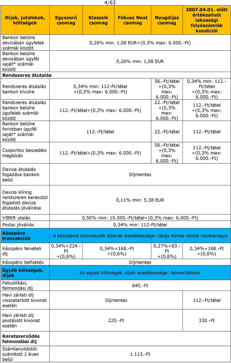 csomag 4/63 Fókusz Next csomag Nyugdíjas csomag 0,26% min. 1,08 EUR+(0,3% max: 6.000.-Ft) 0,34% min: 112-Ft/tétel +(0,3% max: 6.000.-Ft) 0,26% min. 1,08 EUR 112.-Ft/tétel+(0,3% max: 6.000.-Ft) 56.