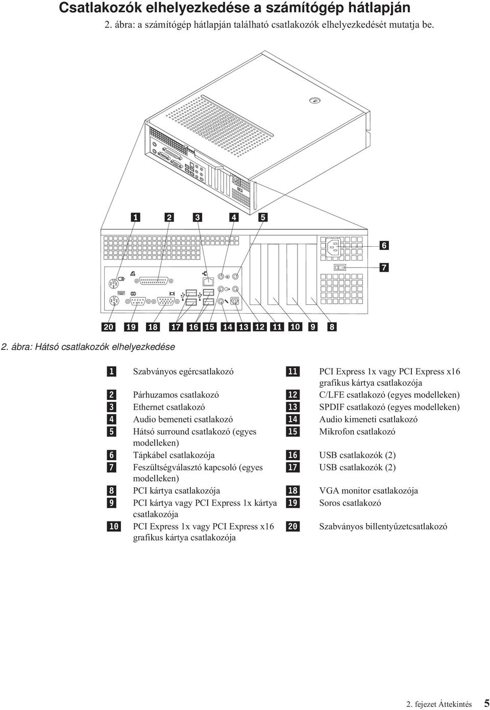 ábra: Hátsó csatlakozók elhelyezkedése 1 Szabványos egércsatlakozó 11 PCI Express 1x vagy PCI Express x16 grafikus kártya csatlakozója 2 Párhuzamos csatlakozó 12 C/LFE csatlakozó (egyes modelleken) 3