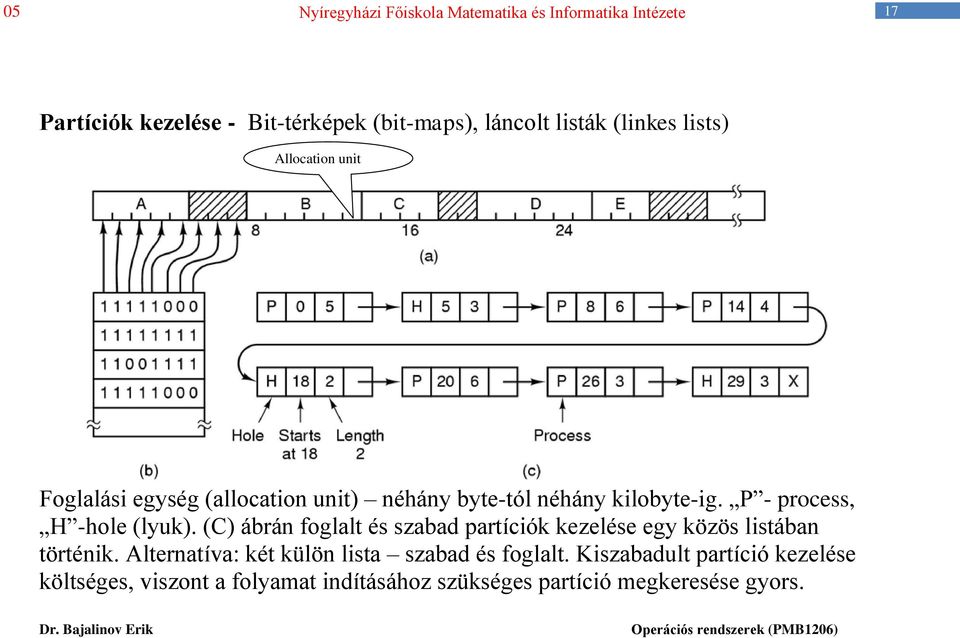 (C) ábrán foglalt és szabad partíciók kezelése egy közös listában történik.