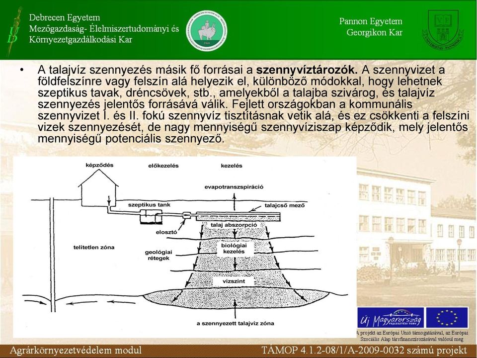 stb., amelyekből a talajba szivárog, és talajvíz szennyezés jelentős forrásává válik.