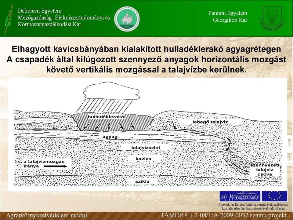 kilúgozott szennyező anyagok horizontális