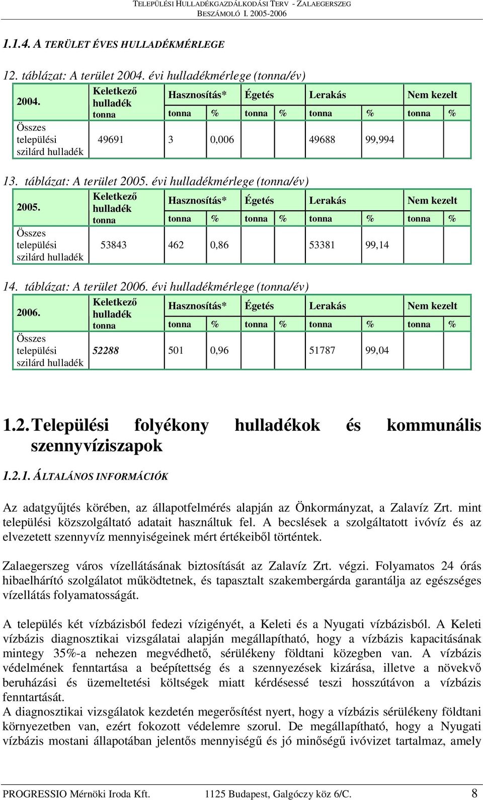 évi hulladékmérlege (tonna/év) Keletkez Hasznosítás* Égetés Lerakás Nem kezelt 2005. hulladék Összes települési szilárd hulladék tonna tonna % tonna % tonna % tonna % 53843 462 0,86 53381 99,14 14.