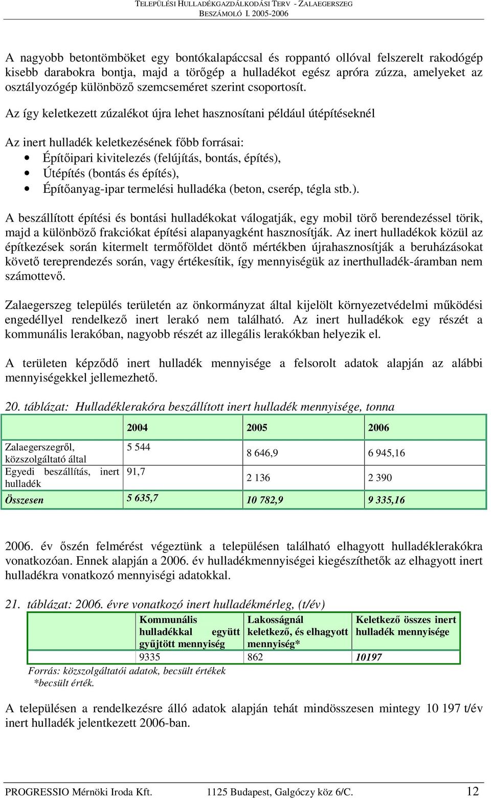 Az így keletkezett zúzalékot újra lehet hasznosítani például útépítéseknél Az inert hulladék keletkezésének fbb forrásai: Építipari kivitelezés (felújítás, bontás, építés), Útépítés (bontás és