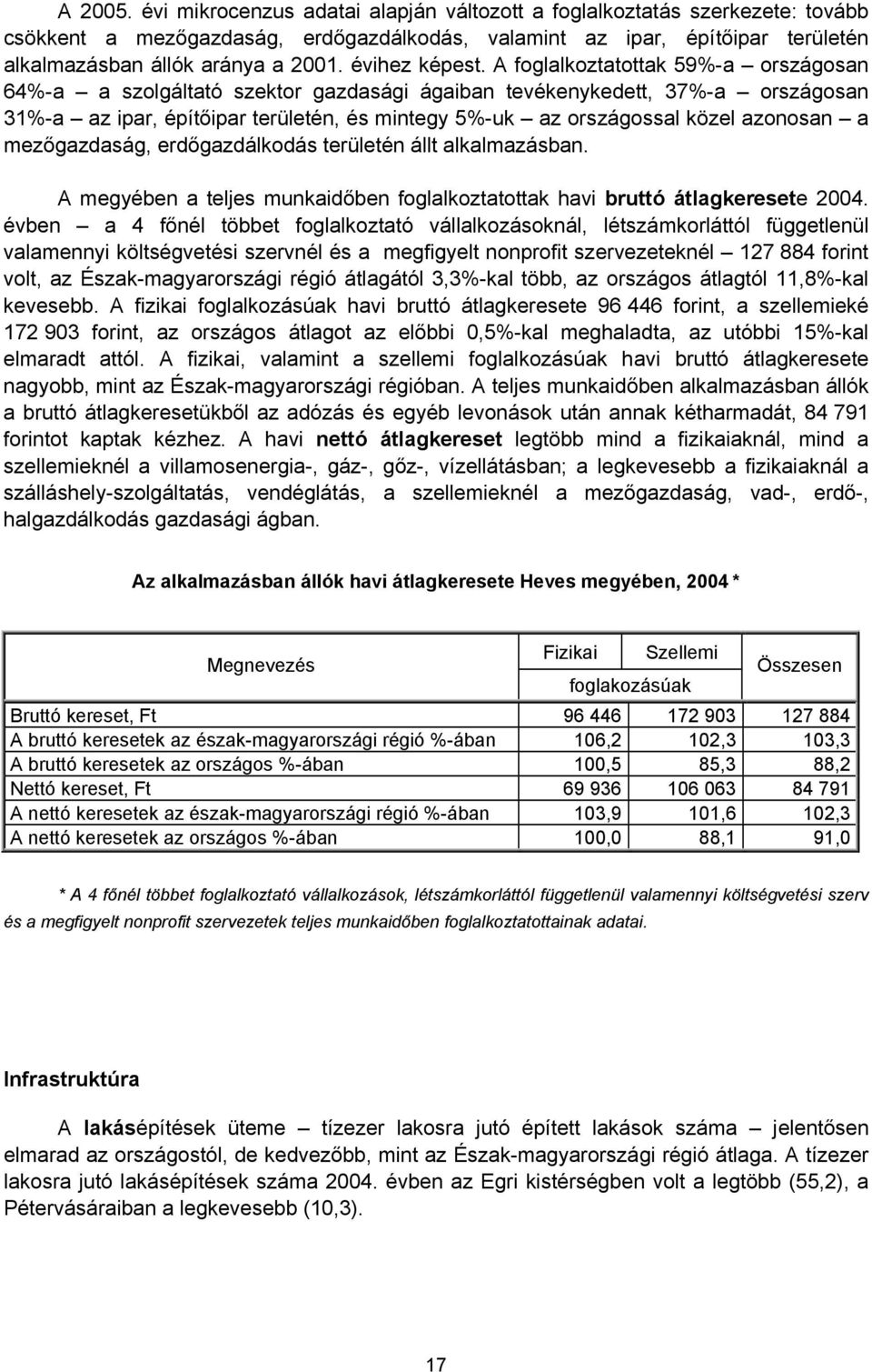 A foglalkoztatottak 59%-a országosan 64%-a a szolgáltató szektor gazdasági ágaiban tevékenykedett, 37%-a országosan 31%-a az ipar, építőipar területén, és mintegy 5%-uk az országossal közel azonosan