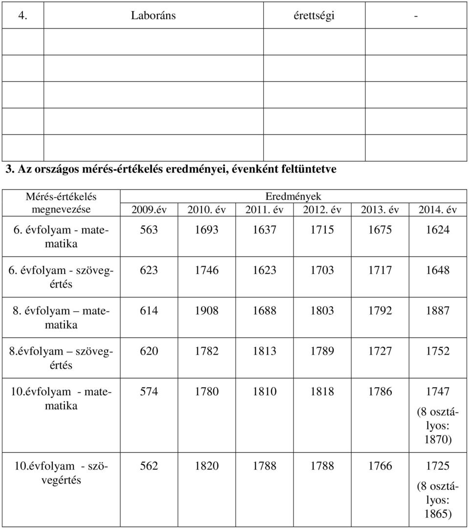 évfolyam matematika 8.évfolyam szövegértés 10.évfolyam - matematika 10.