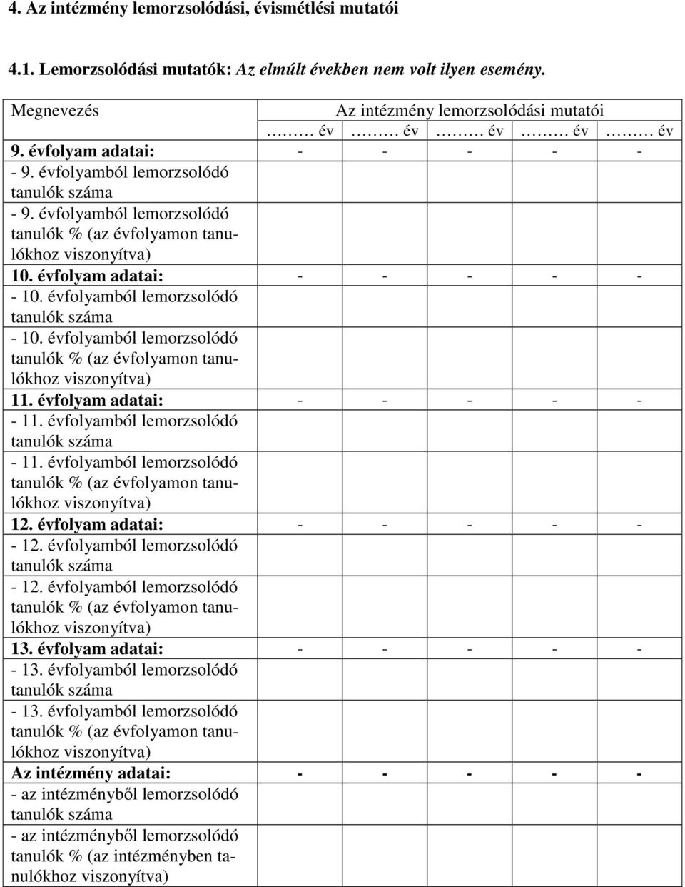 évfolyam adatai: - - - - - - 11. évfolyamból lemorzsolódó - 11. évfolyamból lemorzsolódó 12. évfolyam adatai: - - - - - - 12. évfolyamból lemorzsolódó - 12. évfolyamból lemorzsolódó 13.