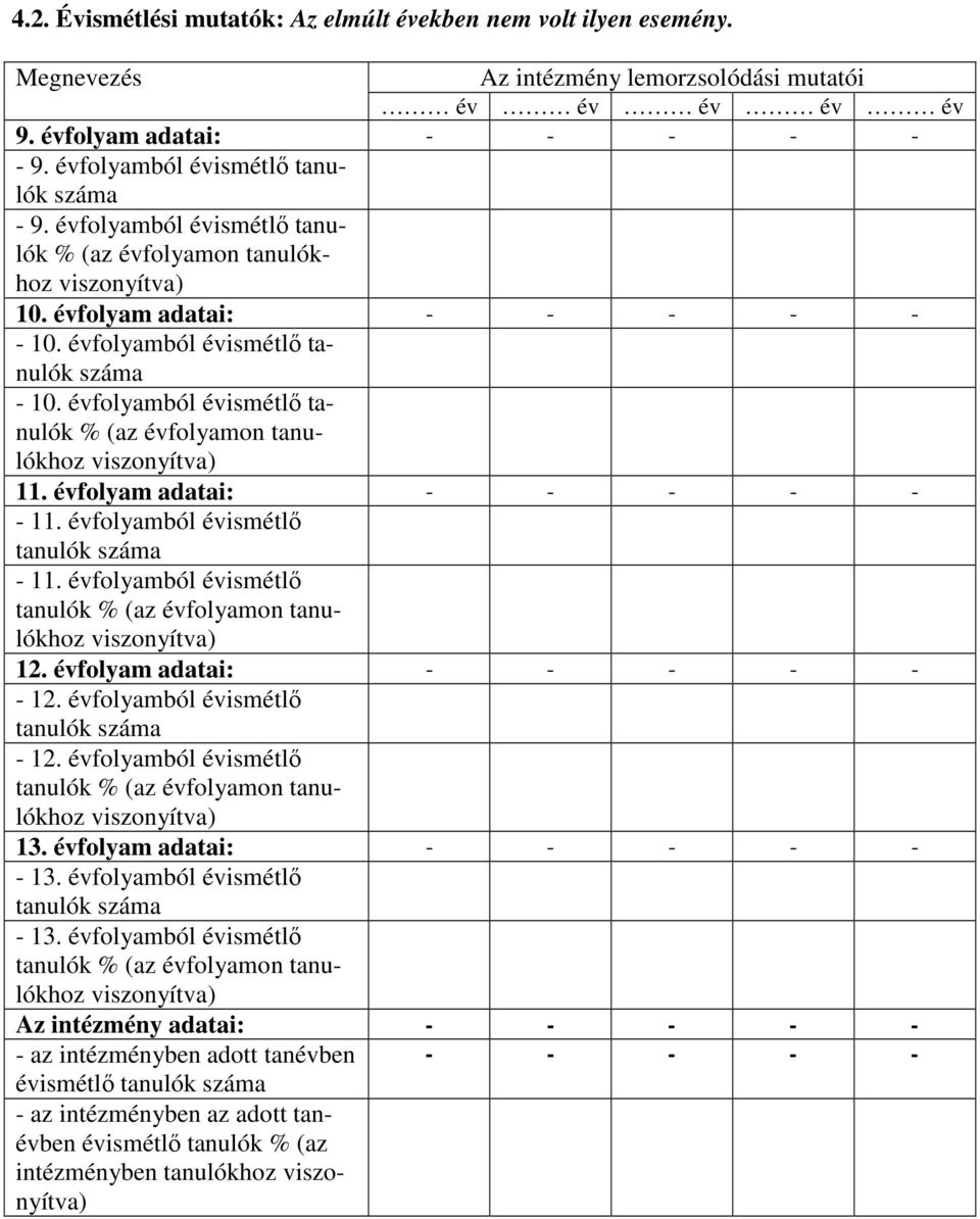 évfolyamból évismétlő tanulók % (az évfolyamon tanulókhoz 11. évfolyam adatai: - - - - - - 11. évfolyamból évismétlő - 11. évfolyamból évismétlő 12. évfolyam adatai: - - - - - - 12.