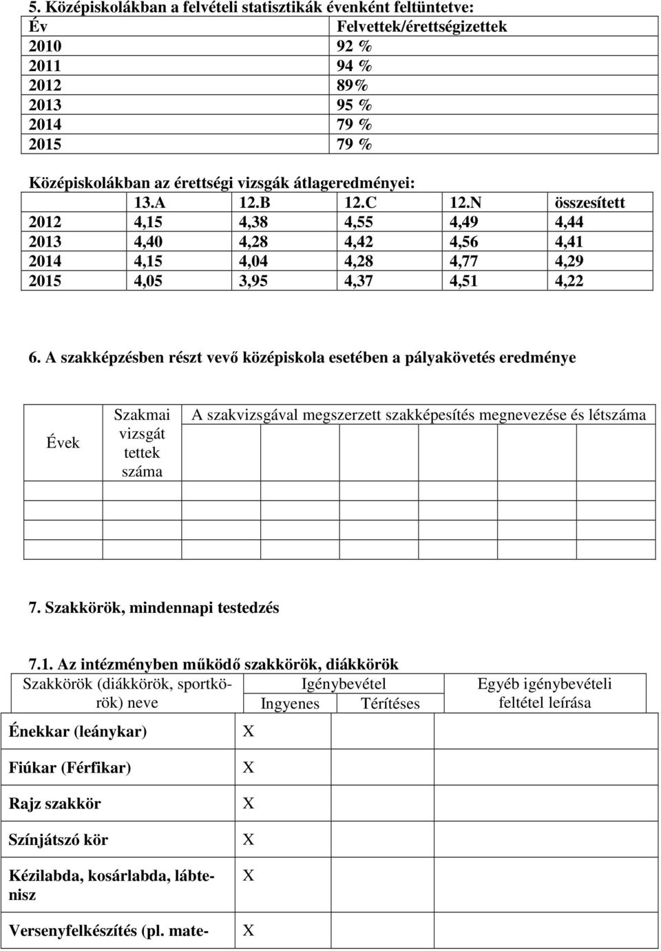 A szakképzésben részt vevő középiskola esetében a pályakövetés eredménye Évek Szakmai vizsgát tettek száma A szakvizsgával megszerzett szakképesítés megnevezése és létszáma 7.