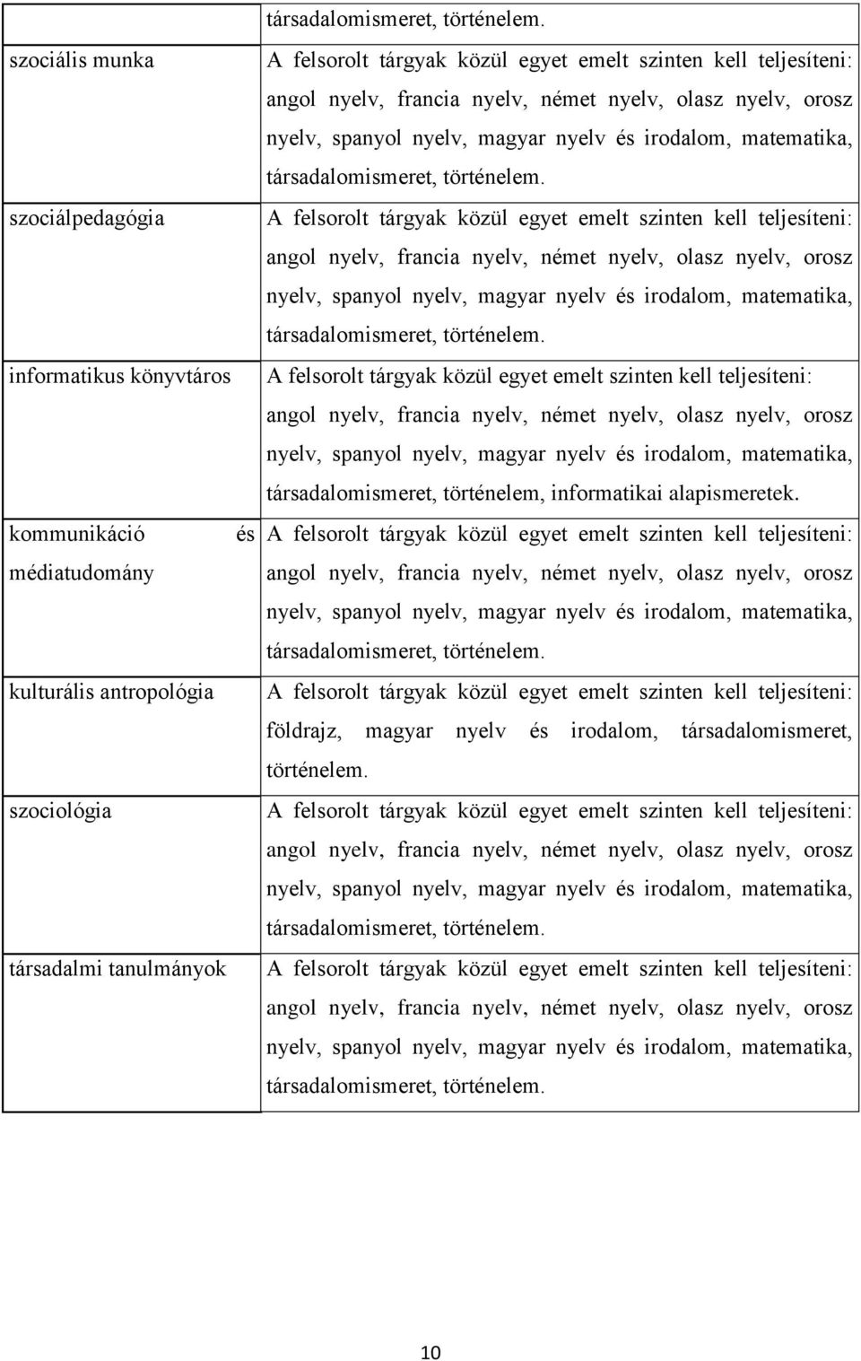 társadalmi tanulmányok társadalomismeret, történelem, informatikai