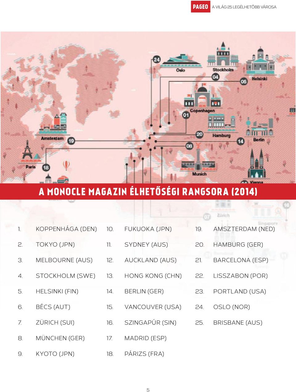 STOCKHOLM (SWE) 13. HONG KONG (CHN) 22. LISSZABON (POR) 5. HELSINKI (FIN) 14. BERLIN (GER) 23. PORTLAND (USA) 6. BÉCS (AUT) 15.