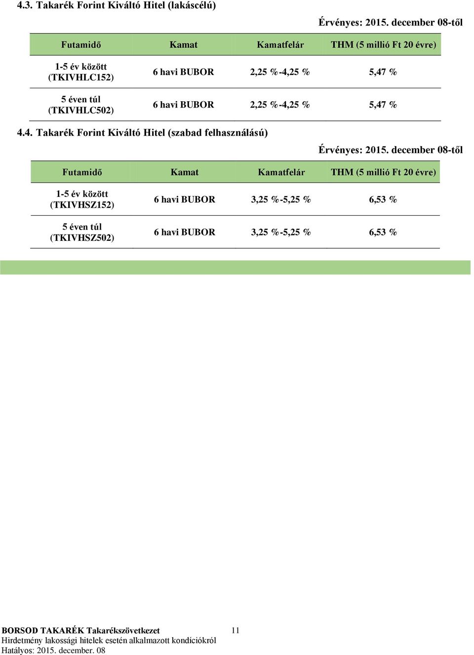 2,25 %-4,25 % 5,47 % 6 havi BUBOR 2,25 %-4,25 % 5,47 % 4.4. Takarék Forint Kiváltó Hitel (szabad felhasználású) Érvényes: 2015.