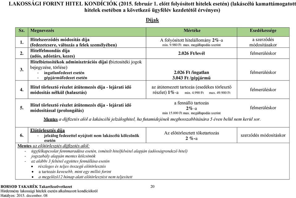 Hitelszerződés módosítás díja (fedezetcsere, változás a felek személyében) Hitelfelmondás díja (adós, adóstárs, kezes) Hitelbiztosítékok adminisztrációs díjai (biztosítéki jogok bejegyzése, törlése)