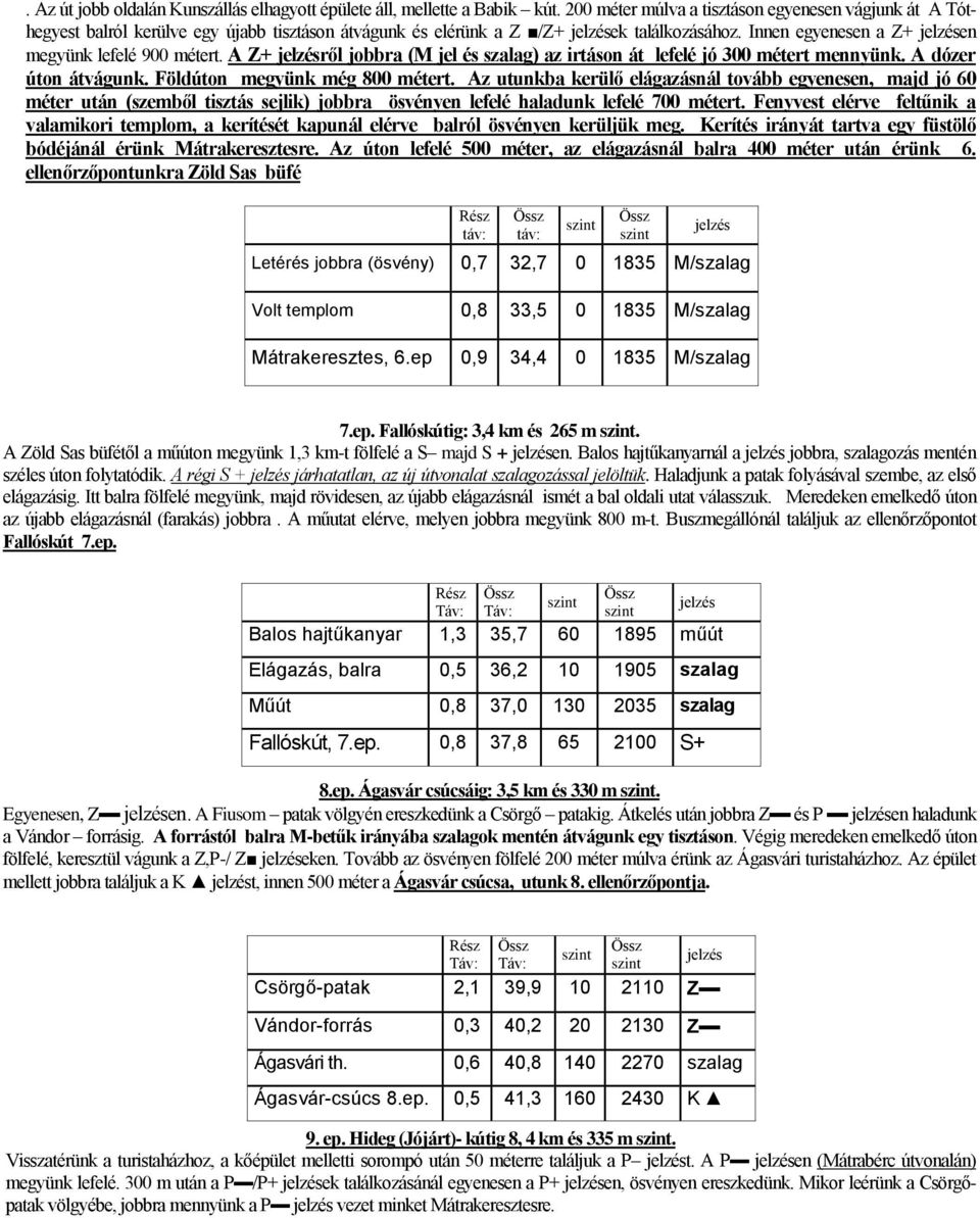 A Z+ ről jobbra (M jel és szalag) az irtáson át lefelé jó 300 métert mennyünk. A dózer úton átvágunk. Földúton megyünk még 800 métert.