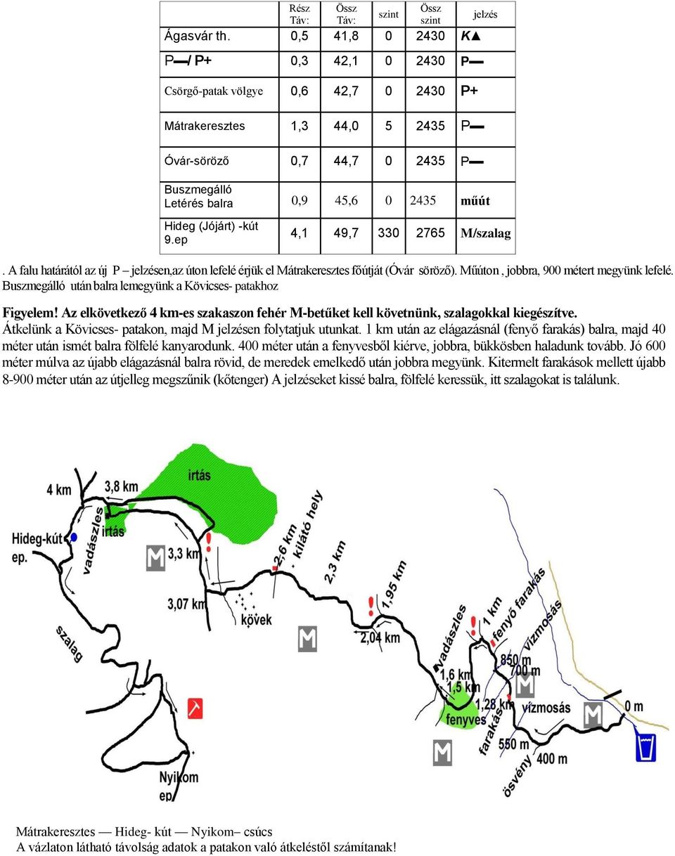 (Jójárt) -kút 9.ep 4,1 49,7 330 2765 M/szalag. A falu határától az új P en,az úton lefelé érjük el Mátrakeresztes főútját (Óvár söröző). Műúton, jobbra, 900 métert megyünk lefelé.