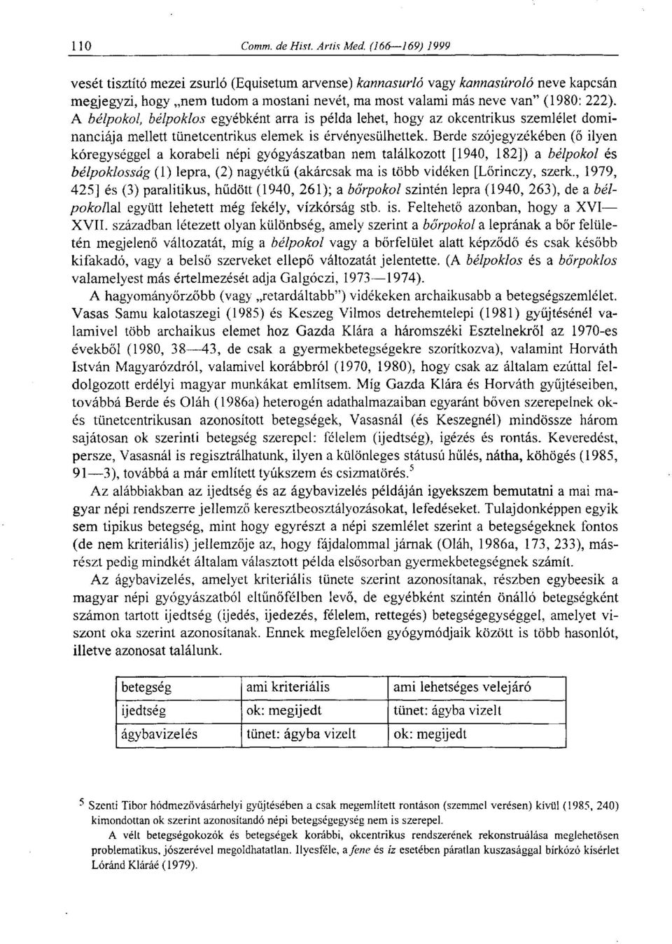 Berde szójegyzékében (ő ilyen kóregységgel a korabeli népi gyógyászatban nem találkozott [1940, 182]) a bélpokol és bélpoklosság (1) lepra, (2) nagyétkű (akárcsak ma is több vidéken [Lőrinczy, szerk.