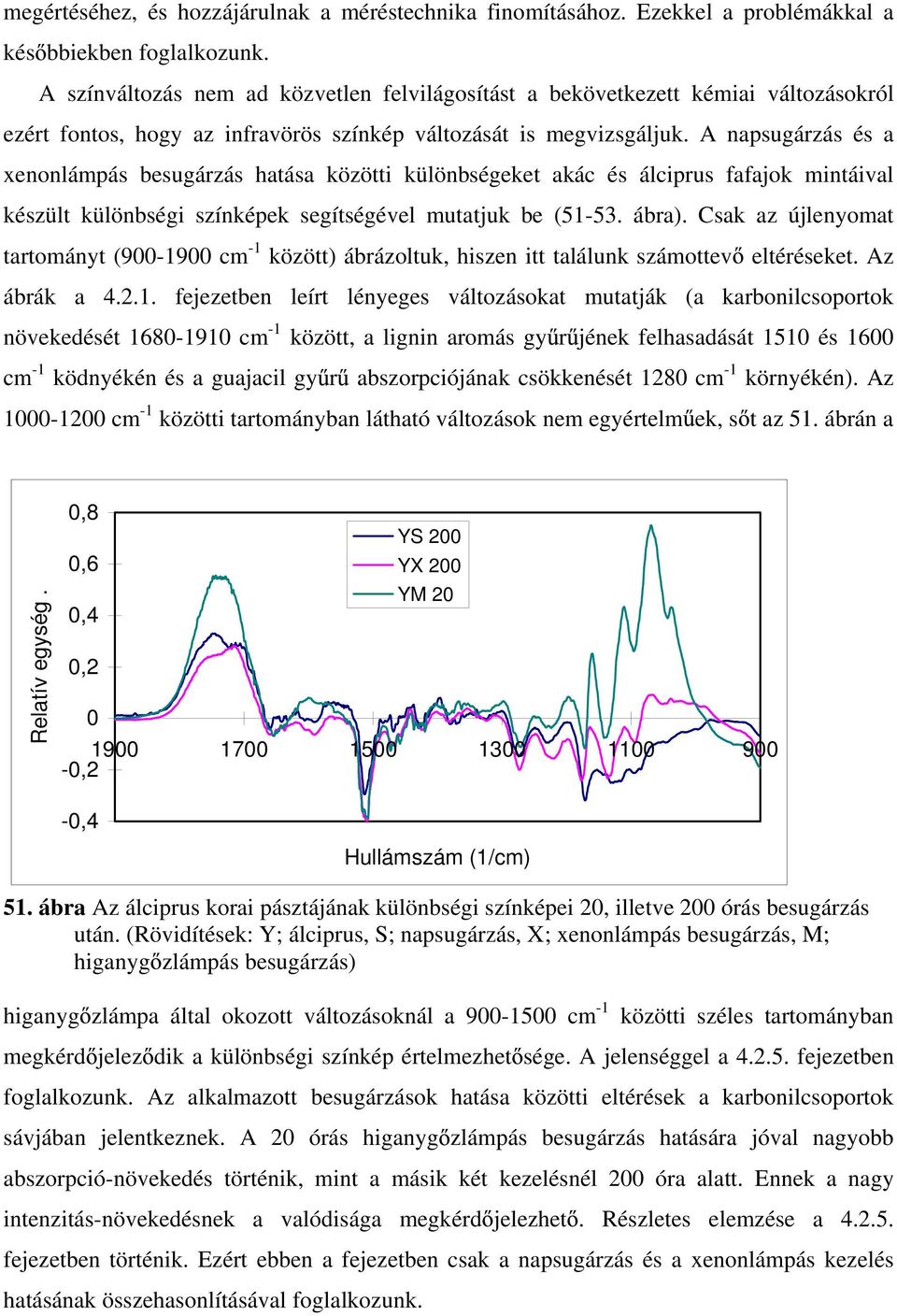 A napsugárzás és a xenonlámpás besugárzás hatása közötti különbségeket akác és álciprus fafajok mintáival készült különbségi színképek segítségével mutatjuk be (51-53. ábra).