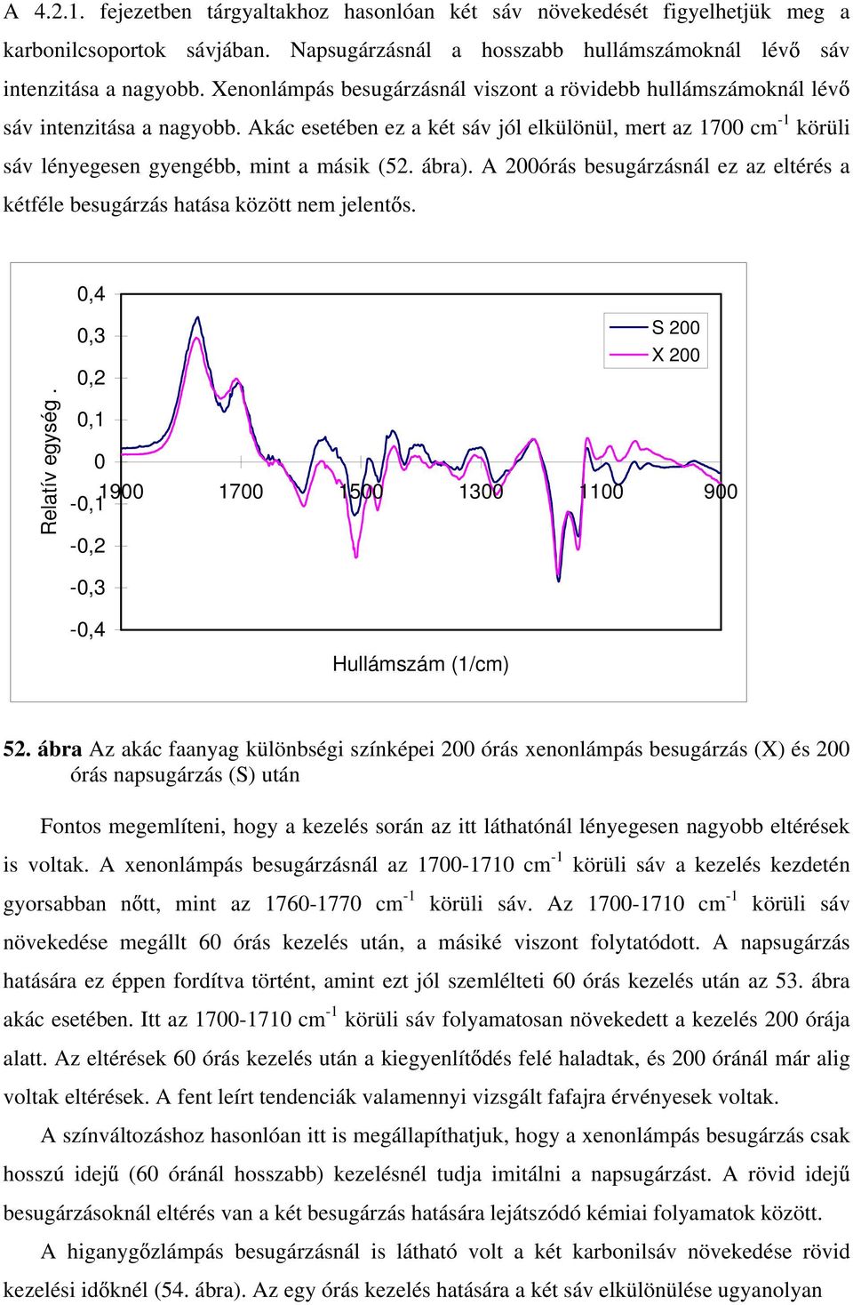 Akác esetében ez a két sáv jól elkülönül, mert az 1700 cm -1 körüli sáv lényegesen gyengébb, mint a másik (52. ábra).