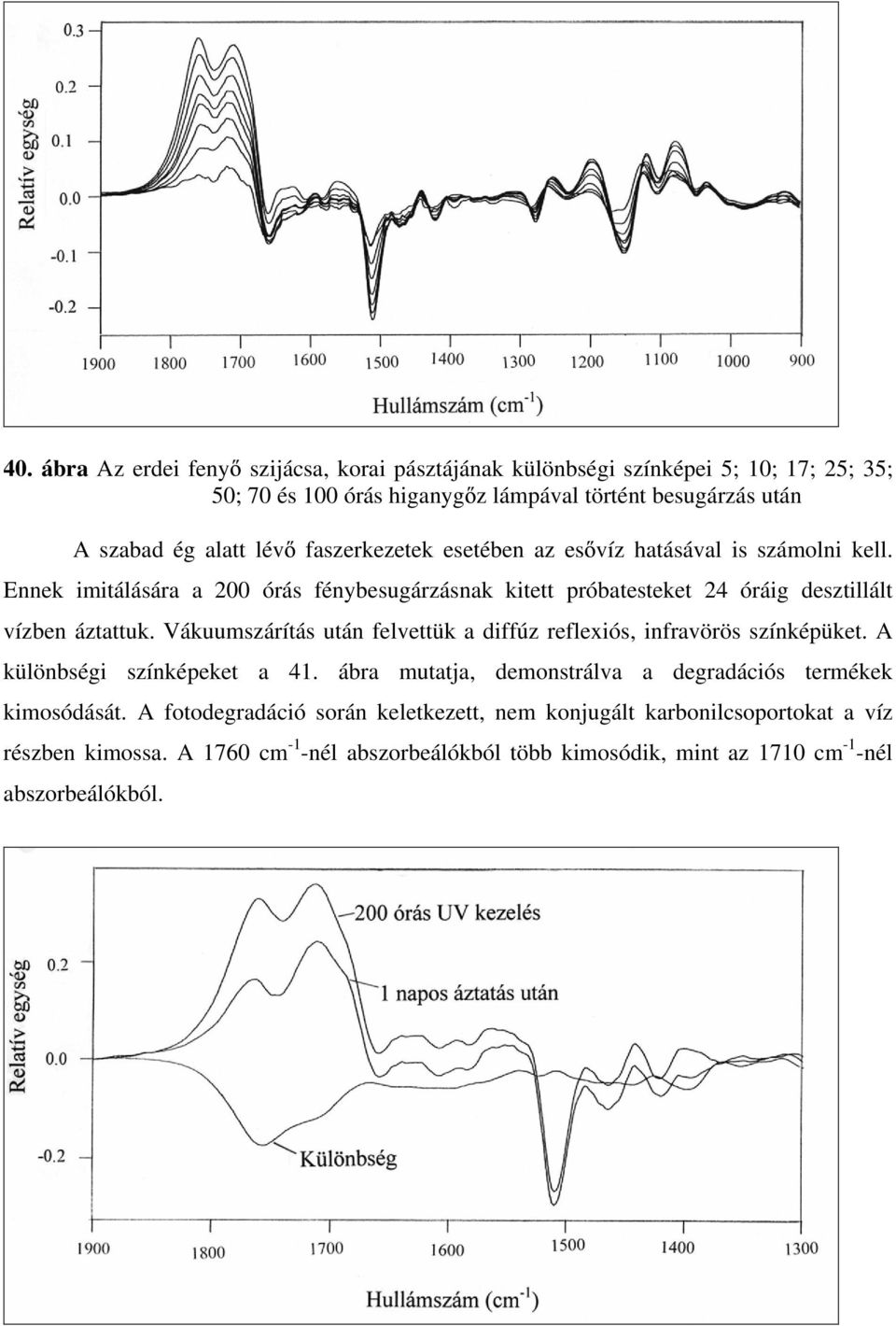 Vákuumszárítás után felvettük a diffúz reflexiós, infravörös színképüket. A különbségi színképeket a 41. ábra mutatja, demonstrálva a degradációs termékek kimosódását.