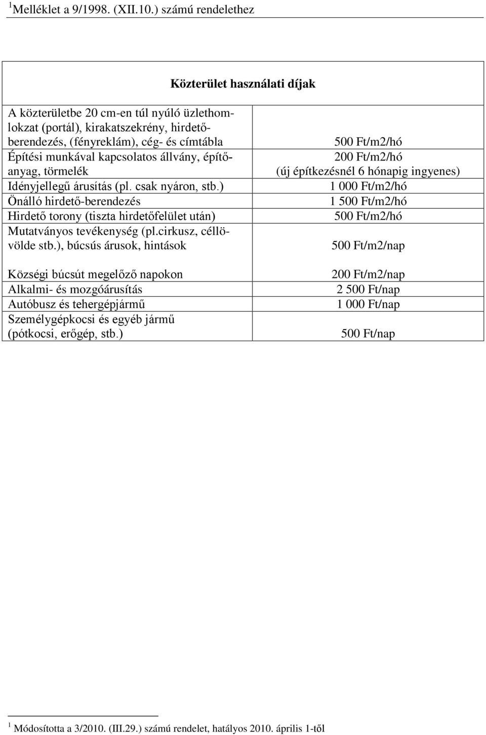 kapcsolatos állvány, építőanyag, törmelék Idényjellegű árusítás (pl. csak nyáron, stb.) Önálló hirdető-berendezés Hirdető torony (tiszta hirdetőfelület után) Mutatványos tevékenység (pl.