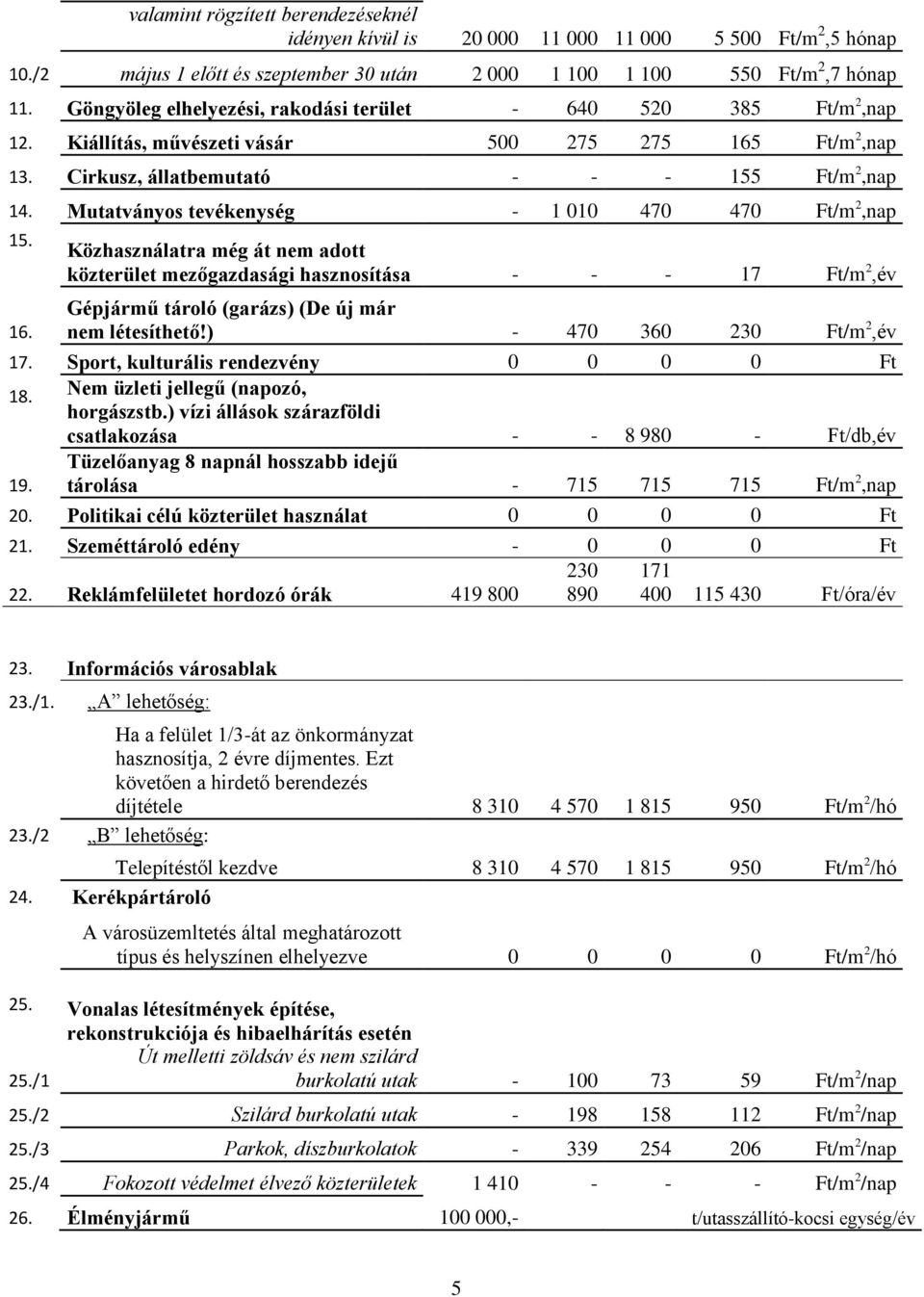 Mutatványos tevékenység - 1 010 470 470 Ft/m 2,nap 15. 16. Közhasználatra még át nem adott közterület mezőgazdasági hasznosítása - - - 17 Ft/m 2,év Gépjármű tároló (garázs) (De új már nem létesíthető!