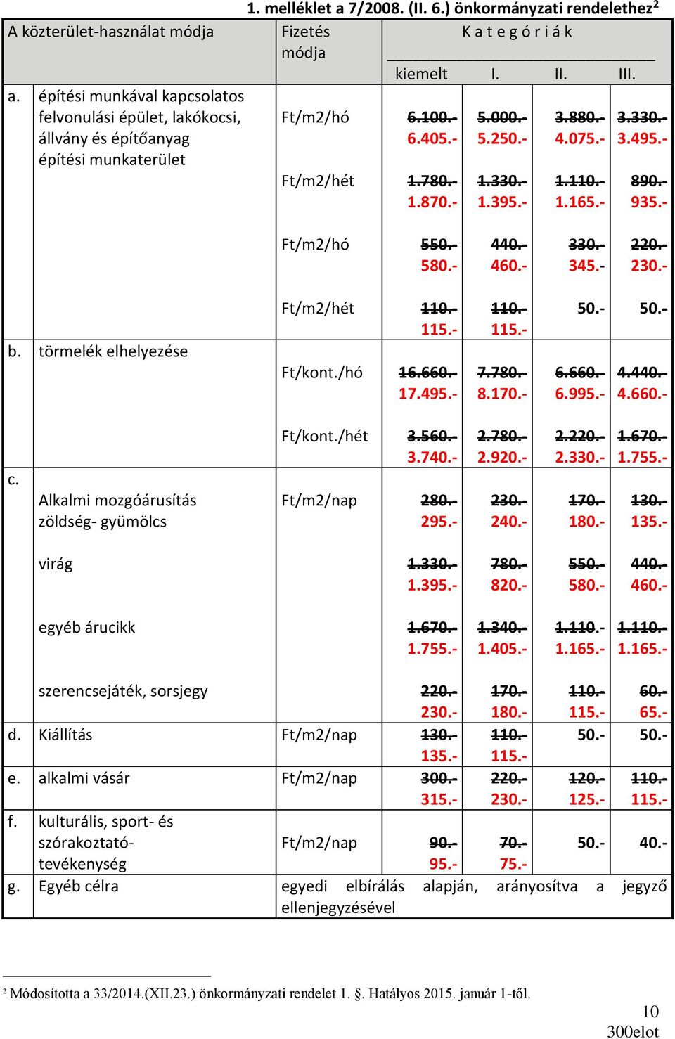 - 220.- b. törmelék elhelyezése Ft/kont./hó 16.660.- 17.495.- 7.780.- 8.170.- 6.660.- 6.995.- 4.440.- 4.660.- c. Alkalmi mozgóárusítás zöldség- gyümölcs Ft/kont./hét 3.560.- 3.740.- Ft/m2/nap 280.