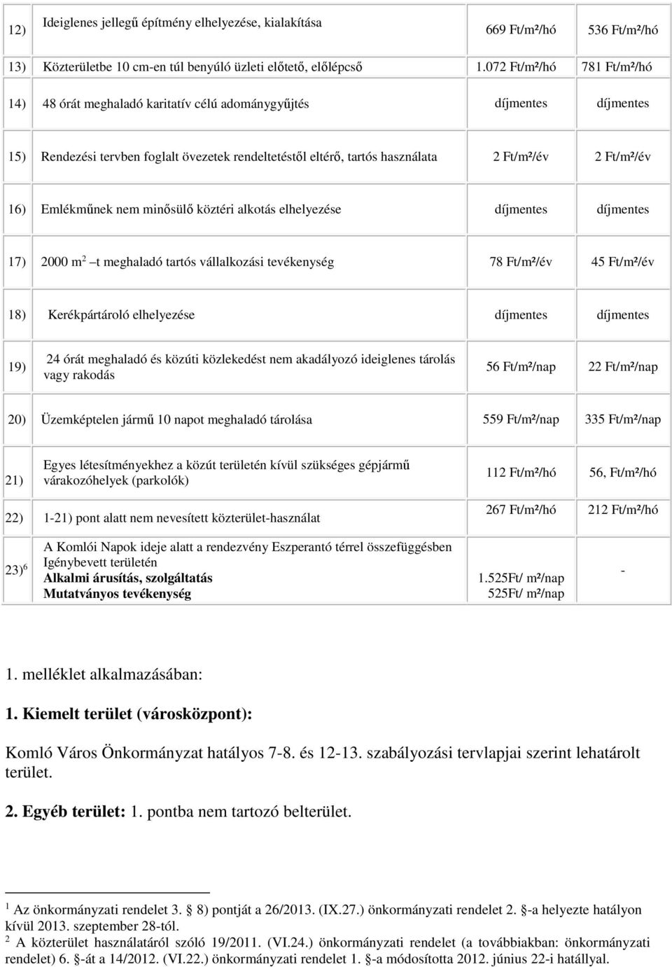 16) Emlékműnek nem minősülő köztéri alkotás elhelyezése díjmentes díjmentes 17) 2000 m 2 t meghaladó tartós vállalkozási tevékenység 78 Ft/m²/év 45 Ft/m²/év 18) Kerékpártároló elhelyezése díjmentes