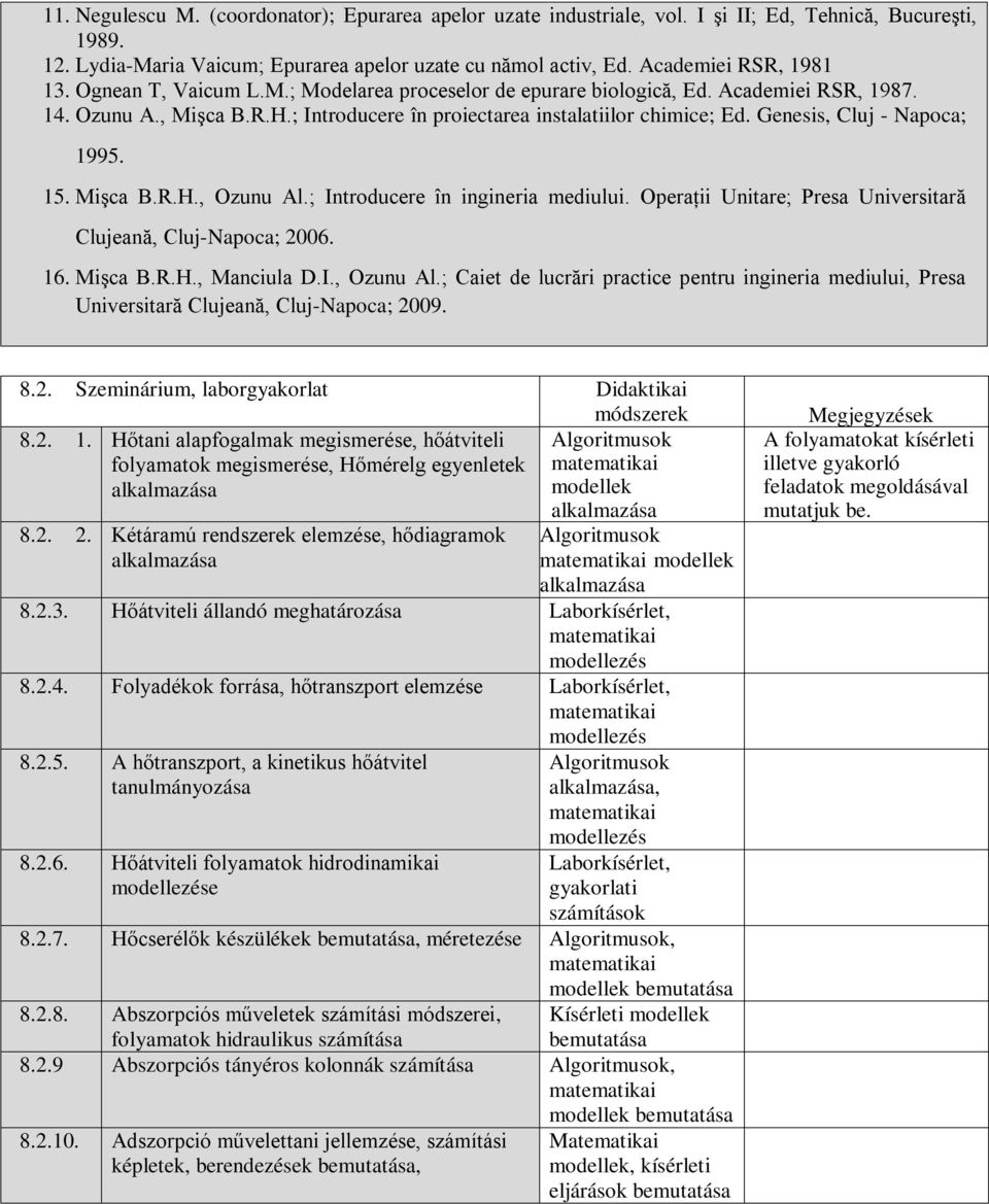 Genesis, Cluj - Napoca; 1995. 15. Mişca B.R.H., Ozunu Al.; Introducere în ingineria mediului. Operaţii Unitare; Presa Universitară Clujeană, Cluj-Napoca; 2006. 16. Mişca B.R.H., Manciula D.I., Ozunu Al.; Caiet de lucrări practice pentru ingineria mediului, Presa Universitară Clujeană, Cluj-Napoca; 2009.