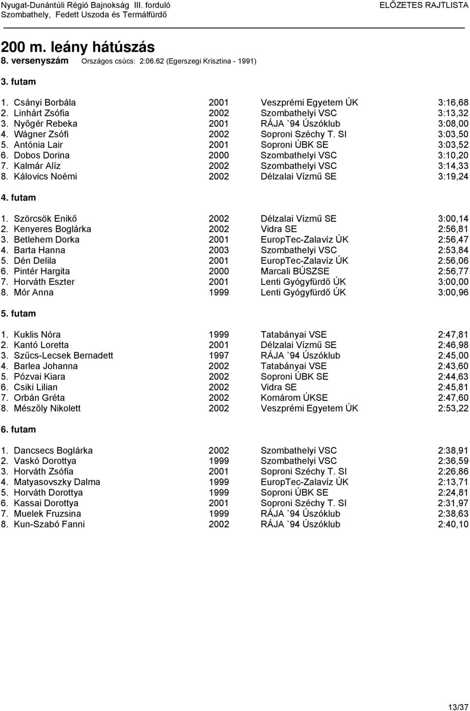 Kalmár Alíz 2002 Szombathelyi VSC 3:14,33 8. Kálovics Noémi 2002 Délzalai Vízmű SE 3:19,24 1. Szörcsök Enikő 2002 Délzalai Vízmű SE 3:00,14 2. Kenyeres Boglárka 2002 Vidra SE 2:56,81 3.