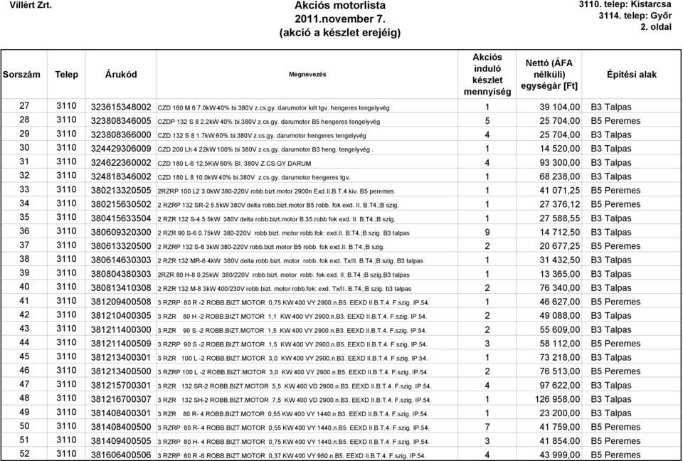 cs.gy. darumotor B3 heng. tengelyvég. 1 14 520,00 B3 Talpas 31 3110 324622360002 CZD 180 L-6 12,5KW 60% BI. 380V Z.CS.GY.DARUM 4 93 300,00 B3 Talpas 32 3110 324818346002 CZD 180 L 8 10.0kW 40% bi.