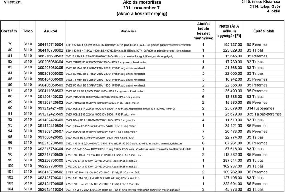 2xPg29-es páncélmenettel tömszelence 1 223 029,00 B3 Talpas 81 3110 388216639503 2VZ 132 Sh 2 P. 7.5kW 380/660V 2890n B5 z.r.zárt motor B szig. különleges kiv.