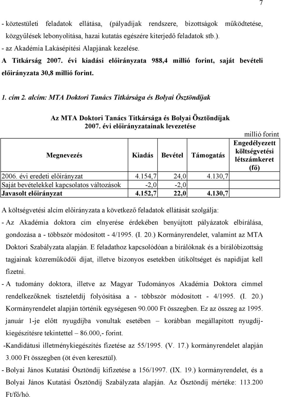 alcím: MTA Doktori Tanács Titkársága és Bolyai Ösztöndíjak Az MTA Doktori Tanács Titkársága és Bolyai Ösztöndíjak 2006. évi eredeti előirányzat 4.154,7 24,0 4.