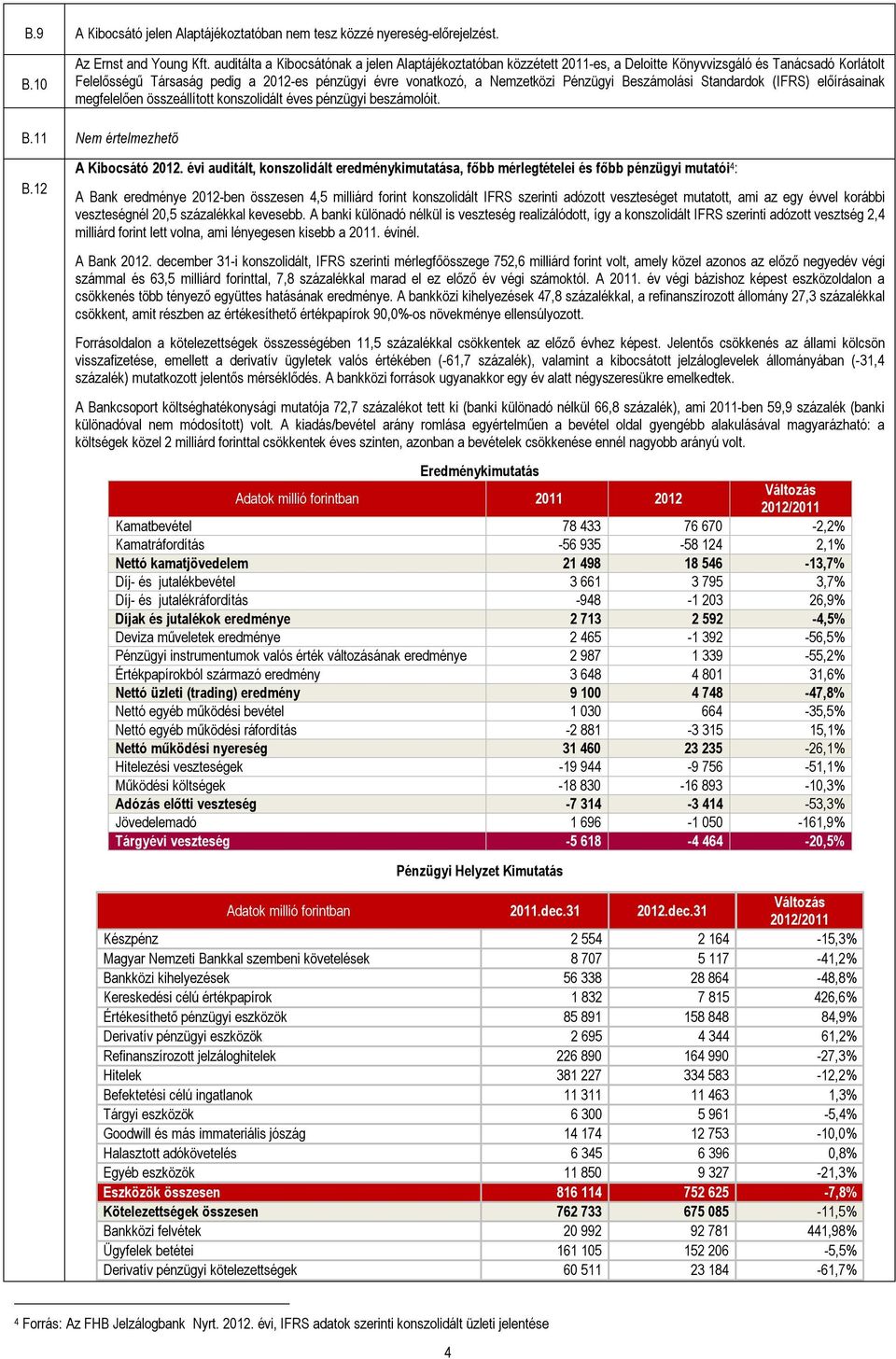 Pénzügyi Beszámolási Standardok (IFRS) előírásainak megfelelően összeállított konszolidált éves pénzügyi beszámolóit. B.11 Nem értelmezhető B.12 A Kibocsátó 2012.