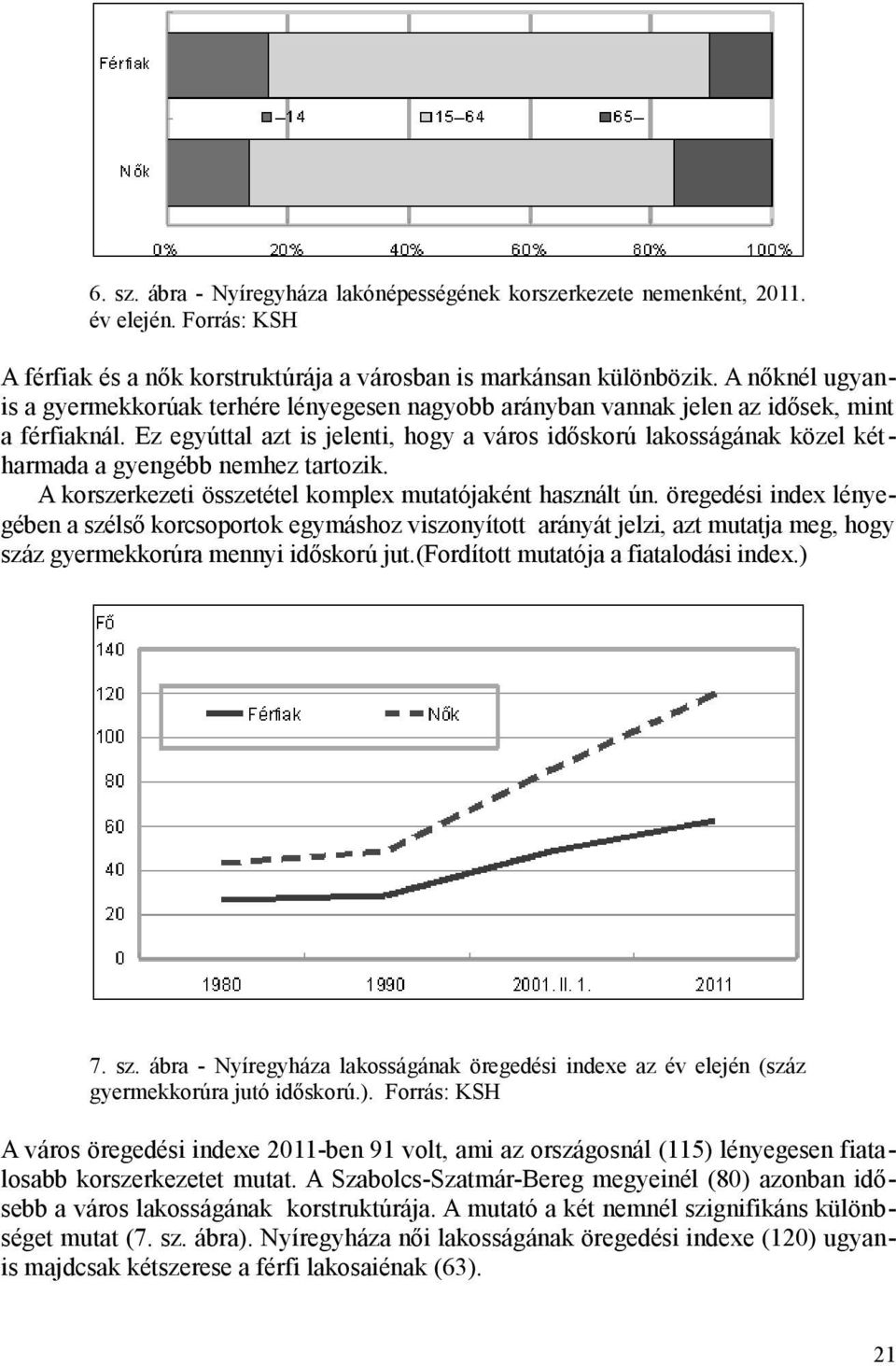 Ez egyúttal azt is jelenti, hogy a város időskorú lakosságának közel kétharmada a gyengébb nemhez tartozik. A korszerkezeti összetétel komplex mutatójaként használt ún.